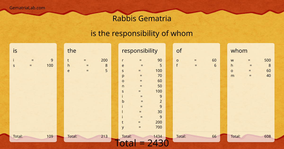 is the responsibility of whom in rabbis Gematria
